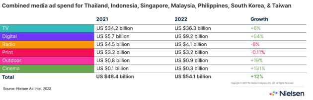 Nielsen Asia 1 march 2023