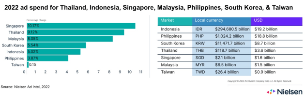 Nielsen Asia 2 march 2023