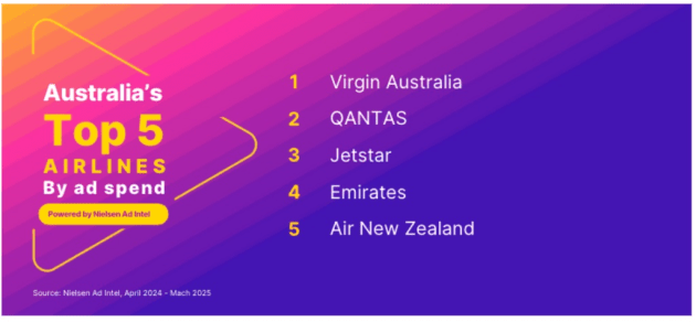 nielsen biggest ad spending airlines april 2025