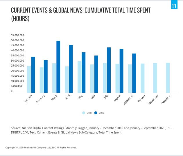 Nielsen - sept 2020