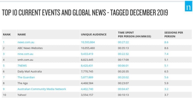 nielsen dec 2019