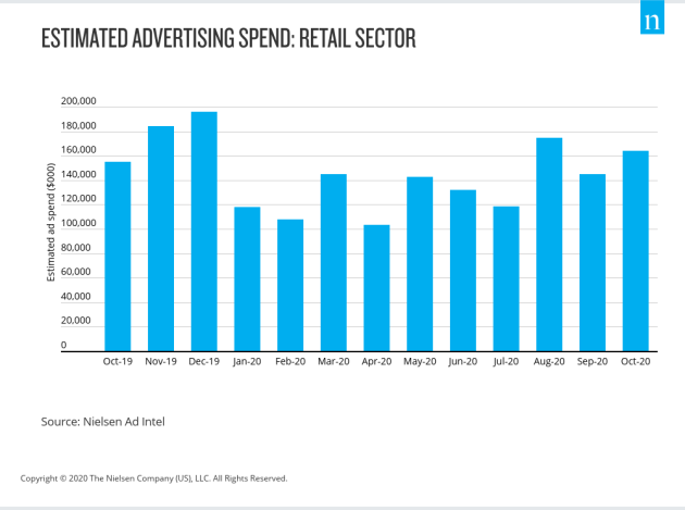 nielsen black friday retail ad spend