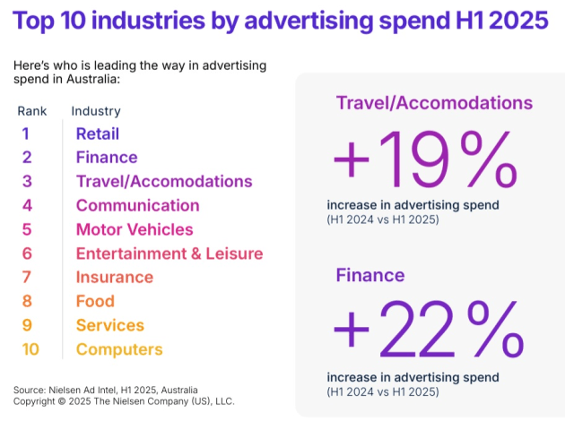 nielsen half year to june 2025 supplied september