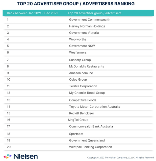 nielsen individual advertisers 2021