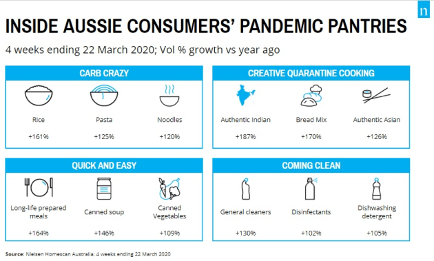 nielsen graphic