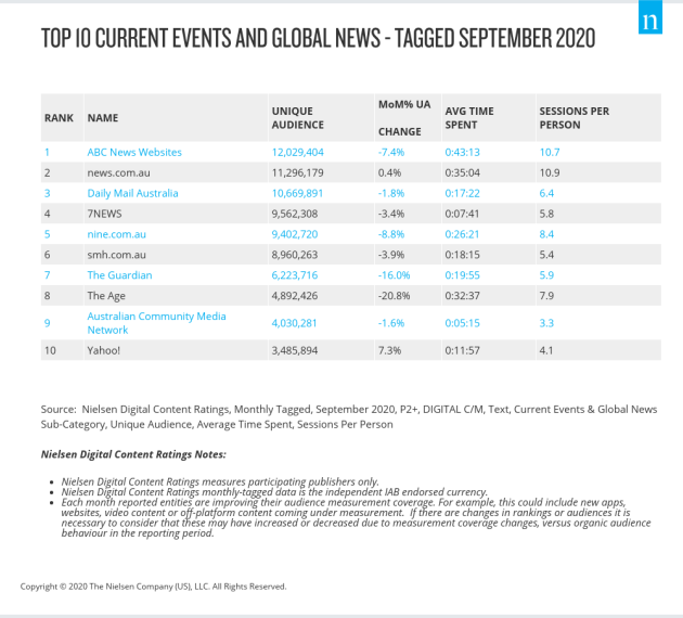 nielsen sept 2020 rankings