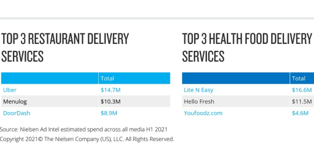 Nielsen Top 3 Advertisers Spend Article Edited 1