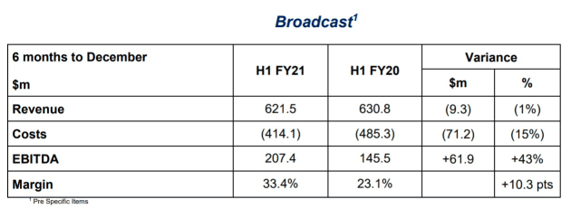 nine broadcast half year dec 2020