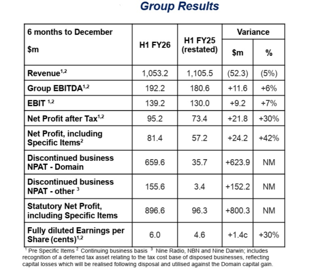 Nine dec half 2025 - from presentation feb 2026