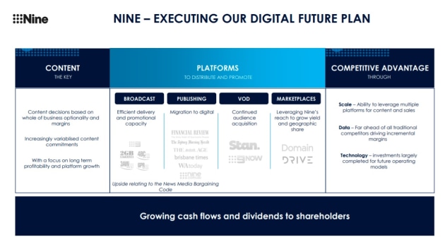 nine digital plans