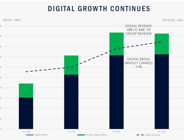 nine digital growth feb 2023 - presentation to analysts