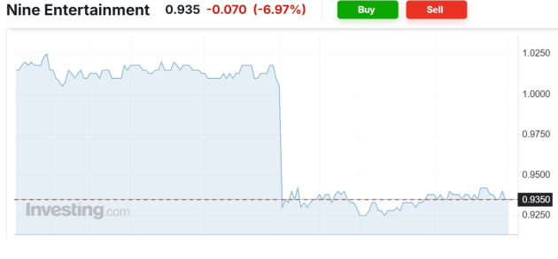nine entertainment share price march 10 2026 close