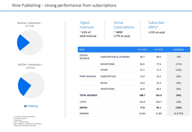nine publishing half year to dec 2024 from results presentation