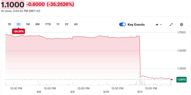 NINE share price ex yahoo finance screenshot sept 2025