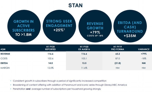 stan first half 2020
