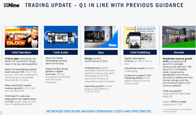 nine trading update agm slide 2023 nov