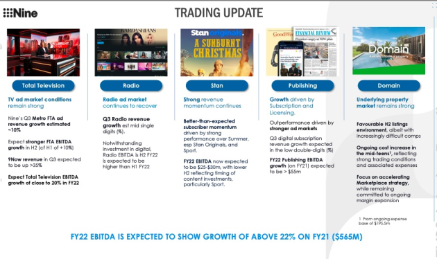 nine trading update feb 2022