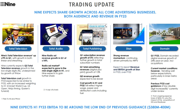 nine trading update nov 10 2022 - from agm presentation