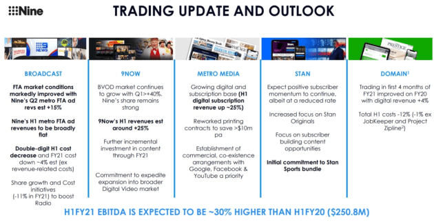 Nine trading update nov 2020