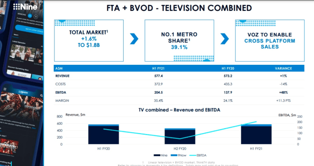 nine tv and bvod