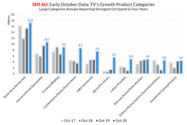 october 2020 smi