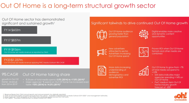 oOh!media growth