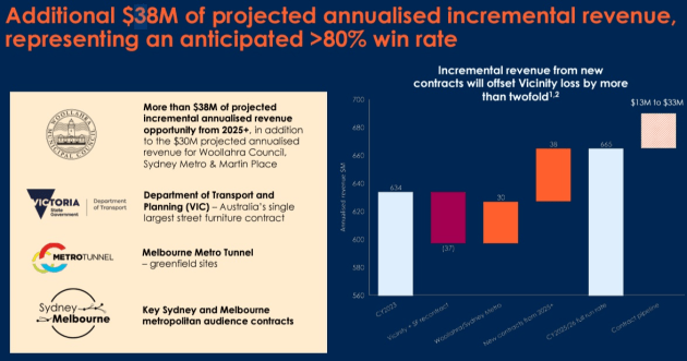 oml contracts 2 from presentation aug 2024