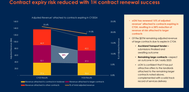 oml contracts from presentation august 2024