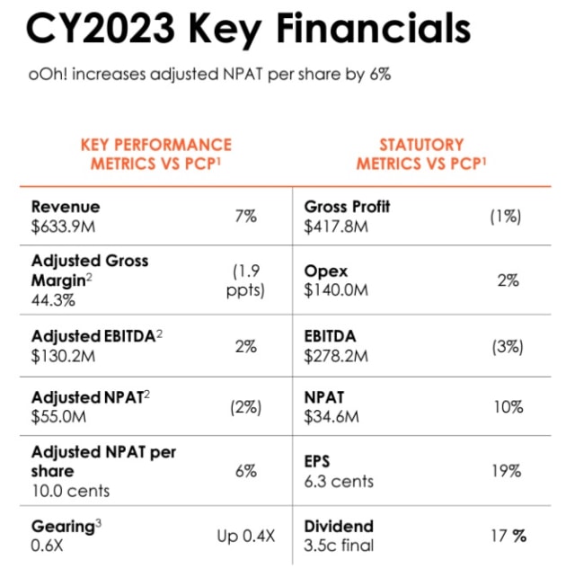 OML full year 2023 numbers