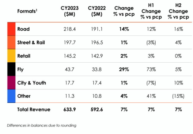 oml full year sectors 2023 from results announcement