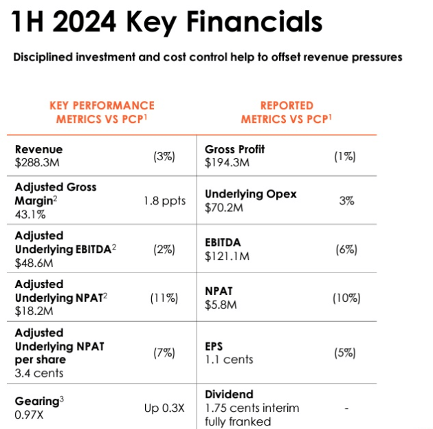 oml half year juen 2024 numbers from results announce aug