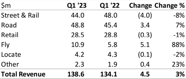 oml march quarter 2023 numbers in agm presenattion May