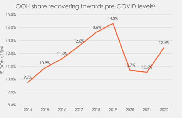 oml outdoor recovery from 2022 results presentation feb 2023
