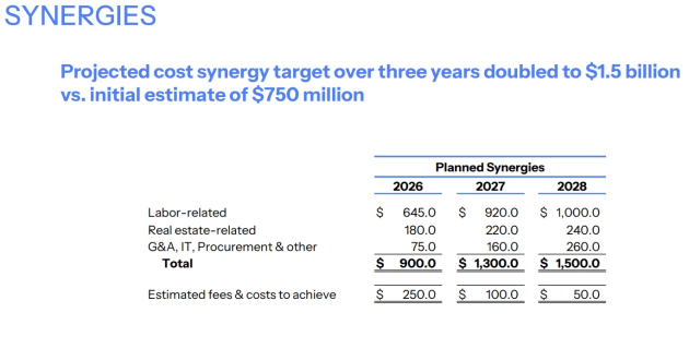 omnicom dec q 2025 synergies increased slide feb 2026
