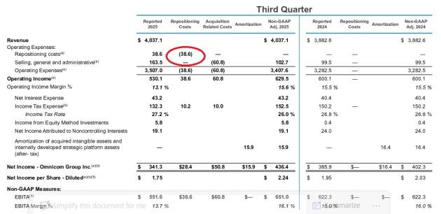 omnicom income statement sept q 2025 from announcement