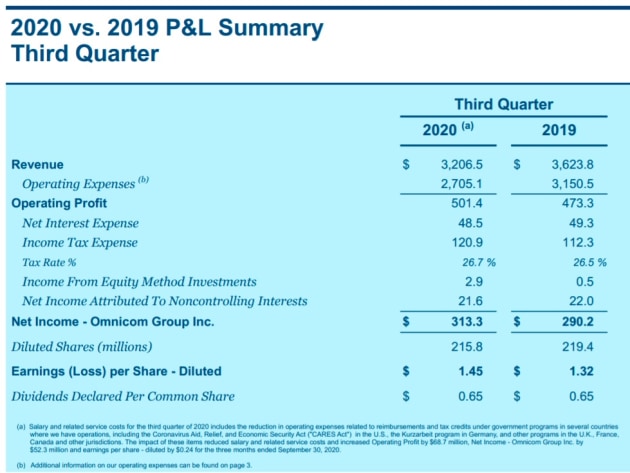 omnicom q3 2020