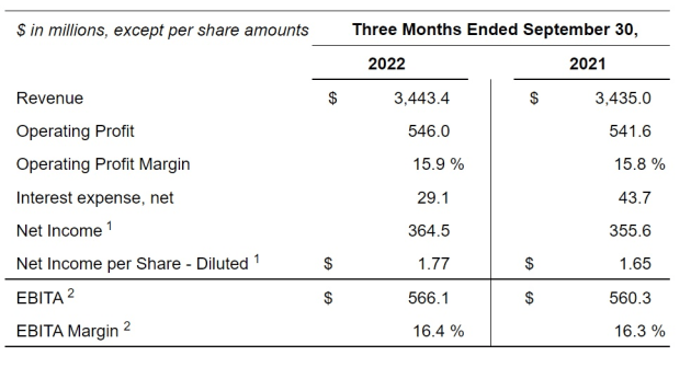 omnicom q3 2022