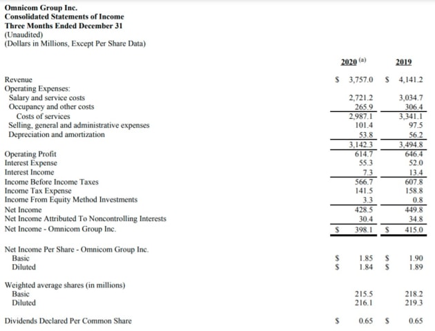 omnicom q4 2020