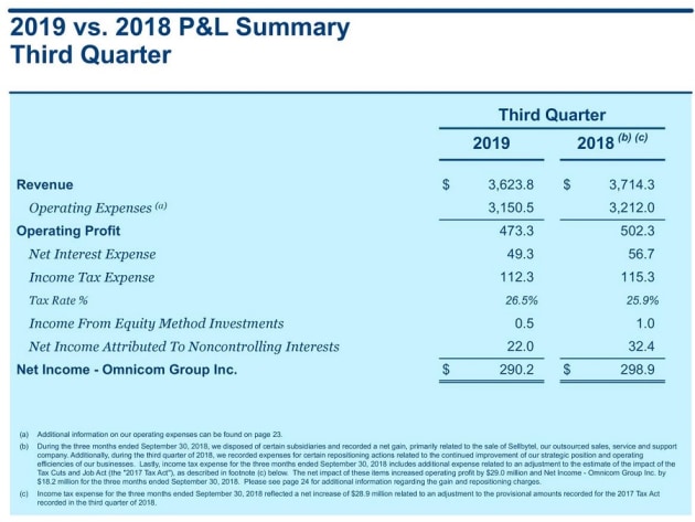 omnicom 3rd q 2019