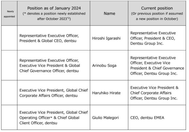 one dentsu 1 from announcement