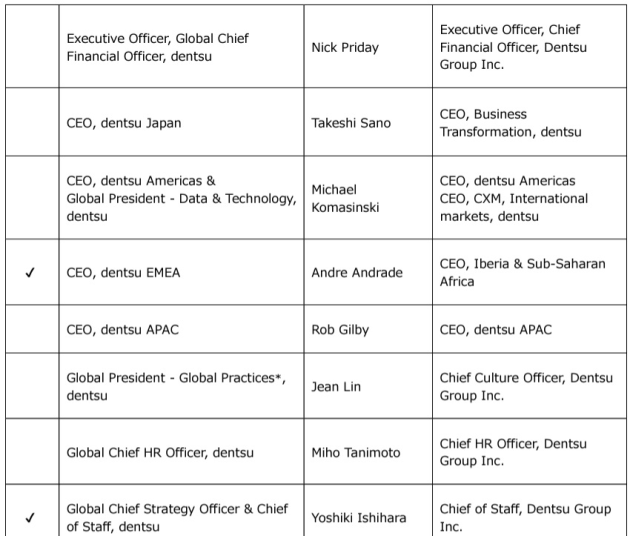 one dentsu 2 from announcement