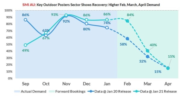 smi outdoor posters jan 2021