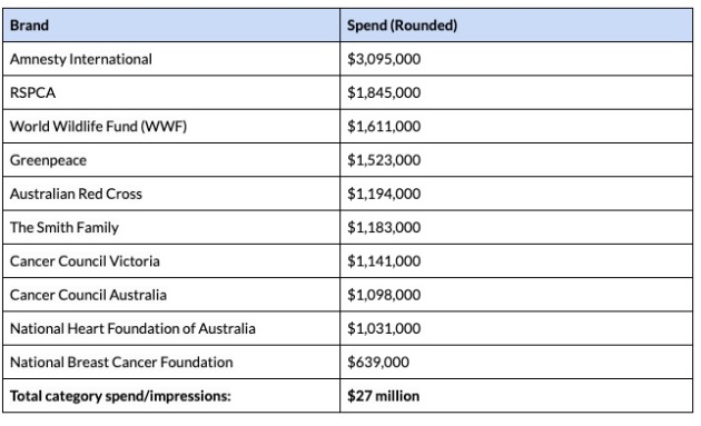 pathmatics ad spend 2021 5