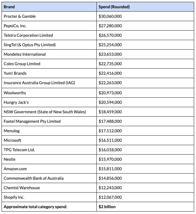 pathmatics ad spend 2021