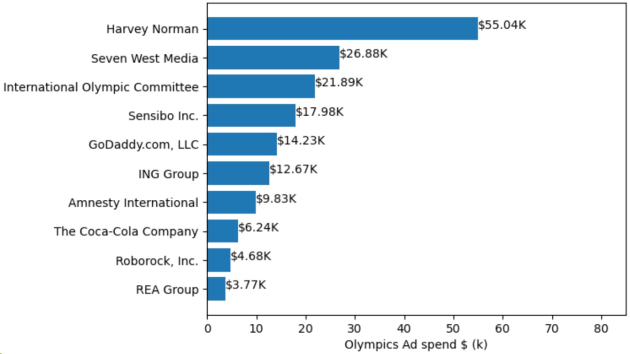 Pathmatics olympics 1