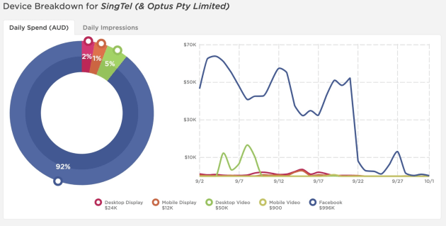 pathmatics optus ad spend oct 5 2022 - supplied