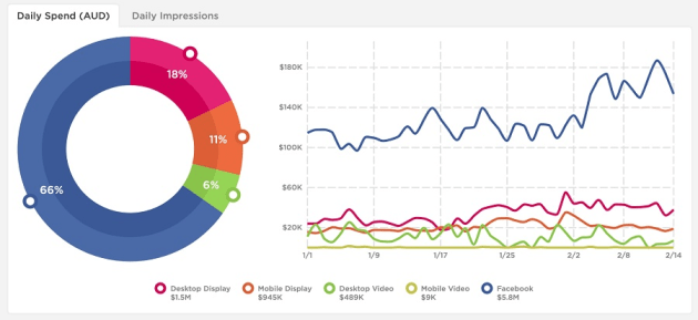 pathmatics toursim ad spend