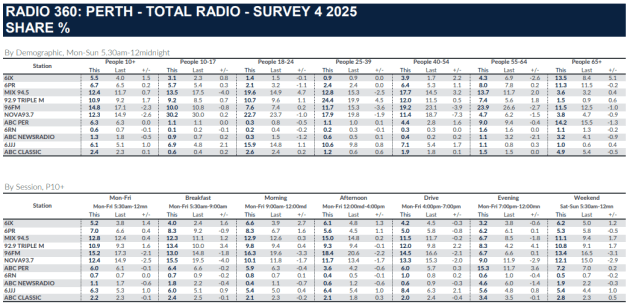 perth-radio-ratings.png