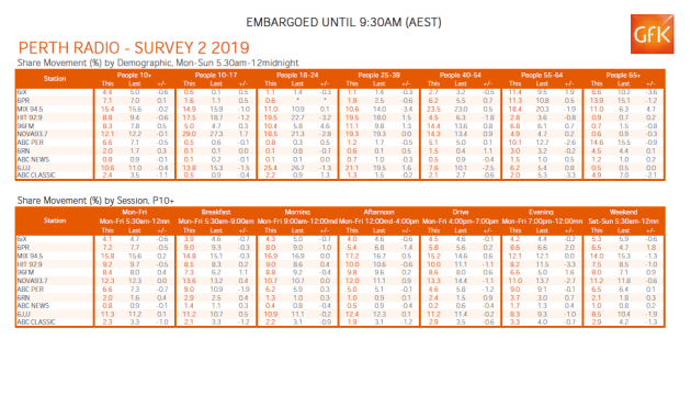 perth-ratings-2-2019.png