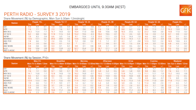 perth-ratings-3-2019.png